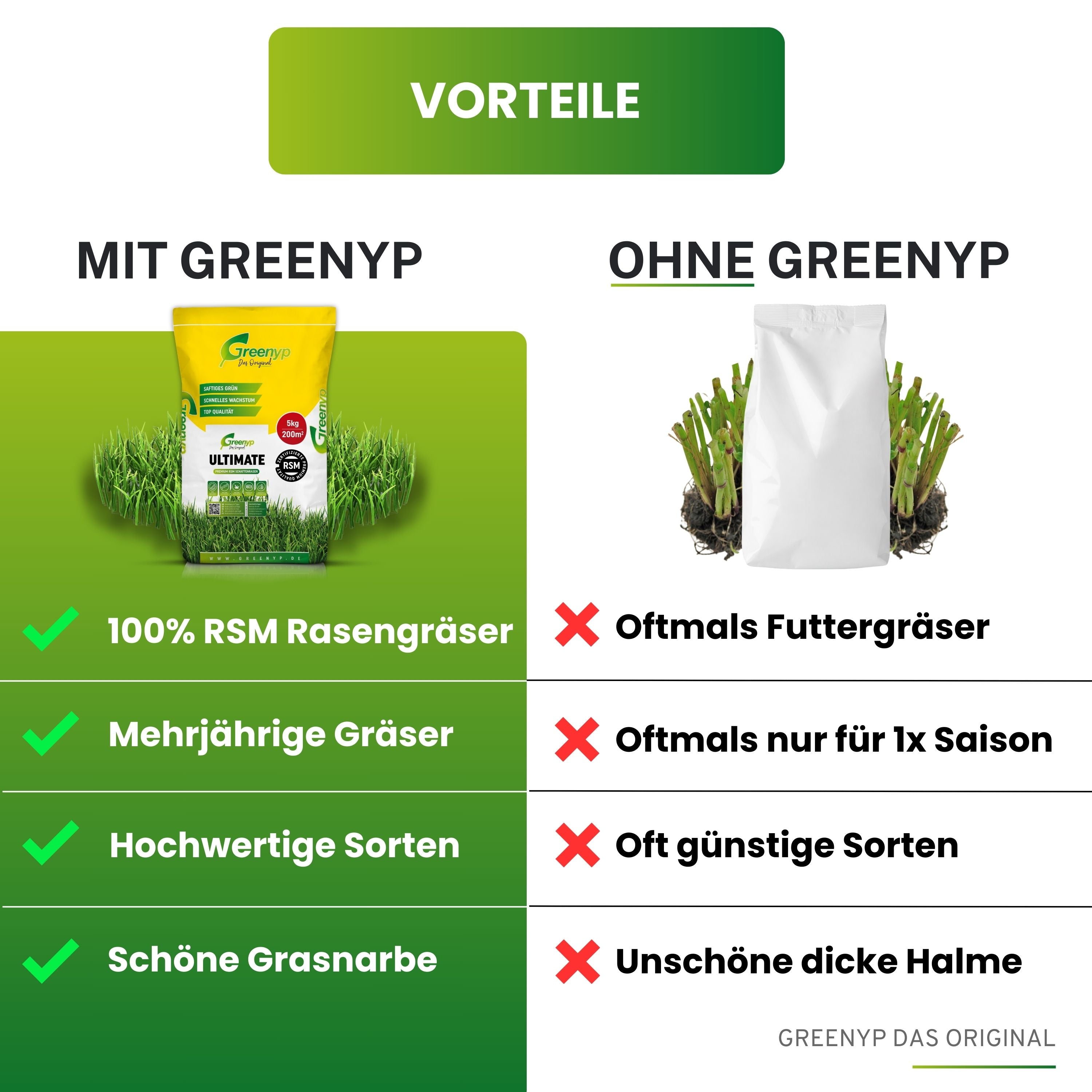 Schattenrasen RSM