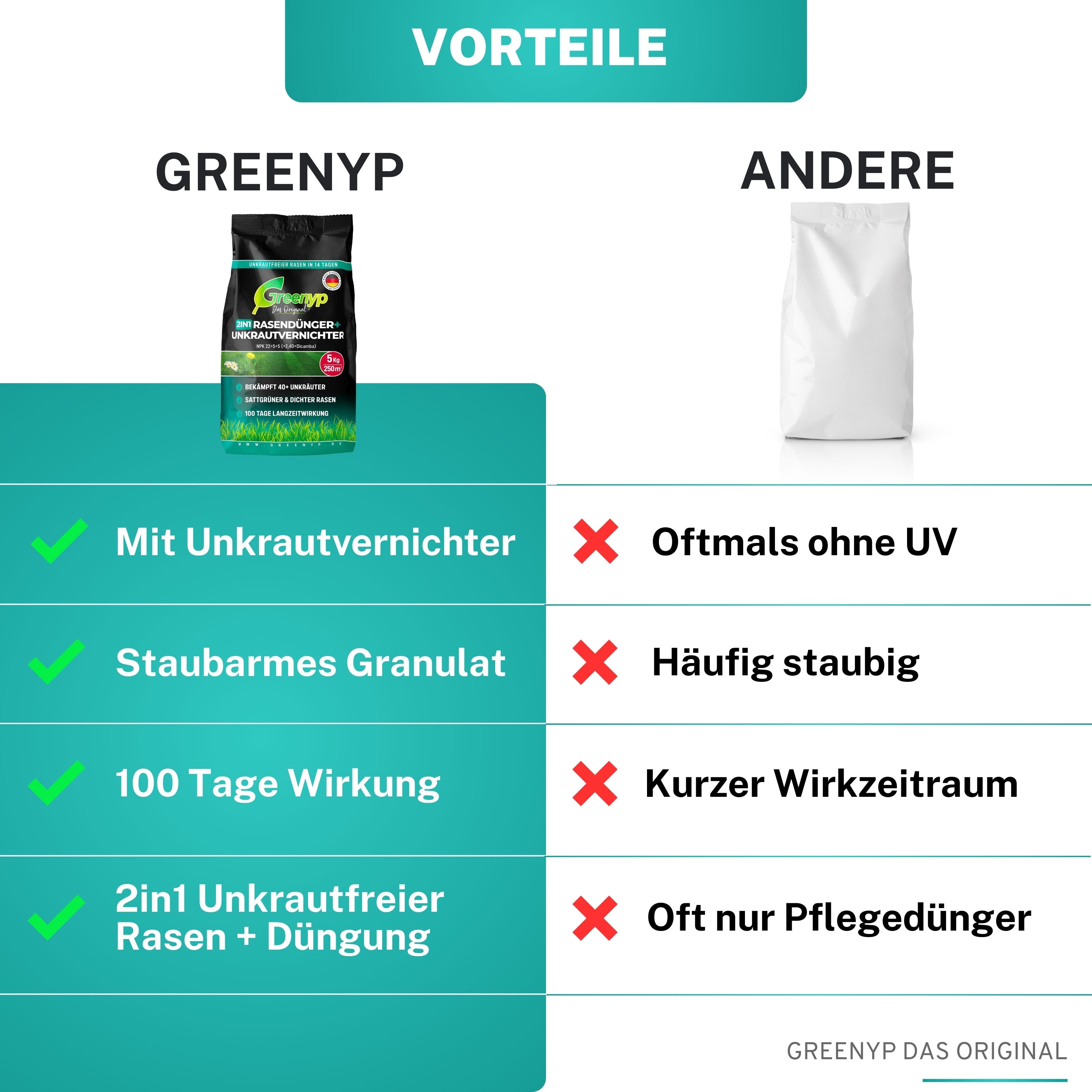 Unkrautvernichter mit Rasendünger