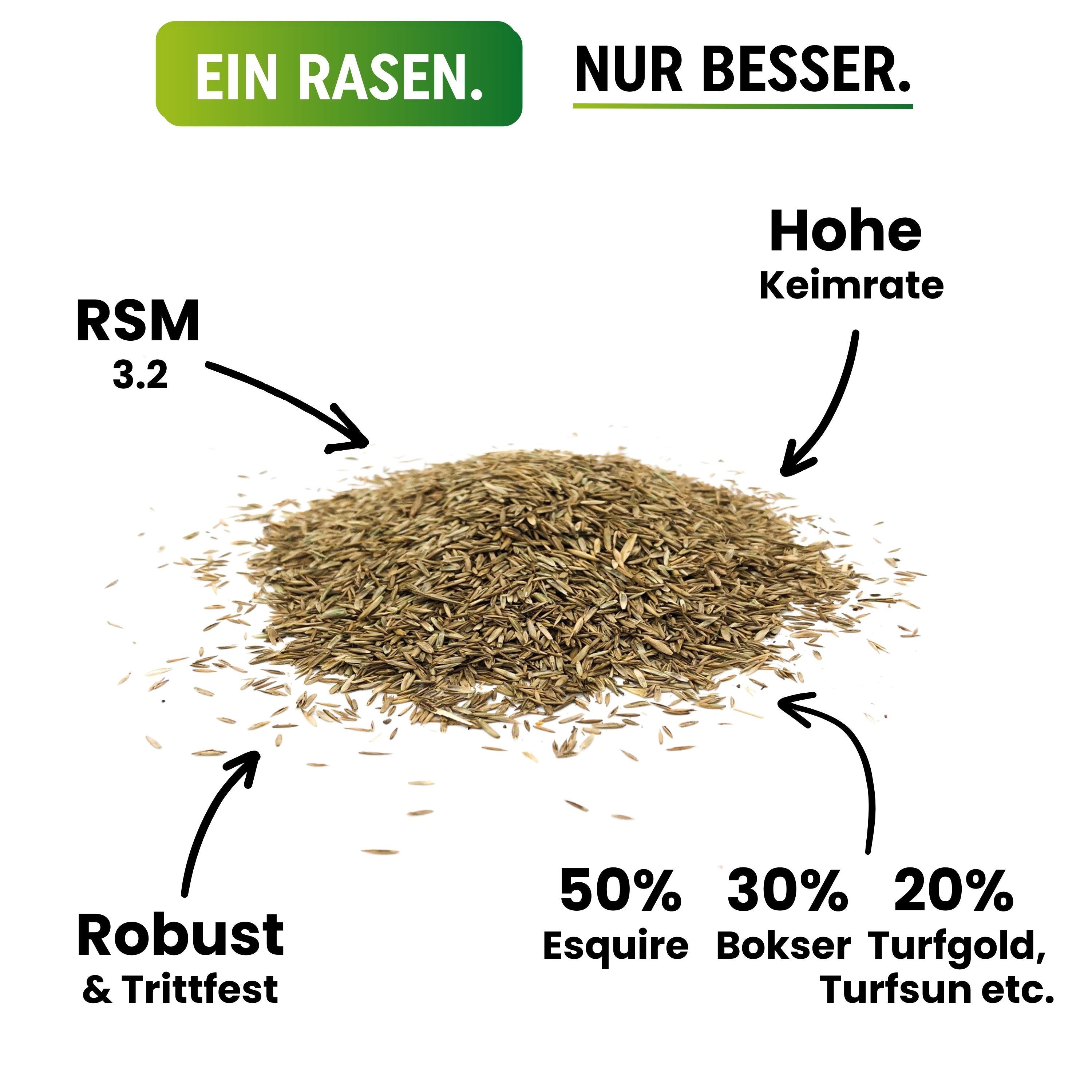 Turbo Nachsaat RSM 3.2