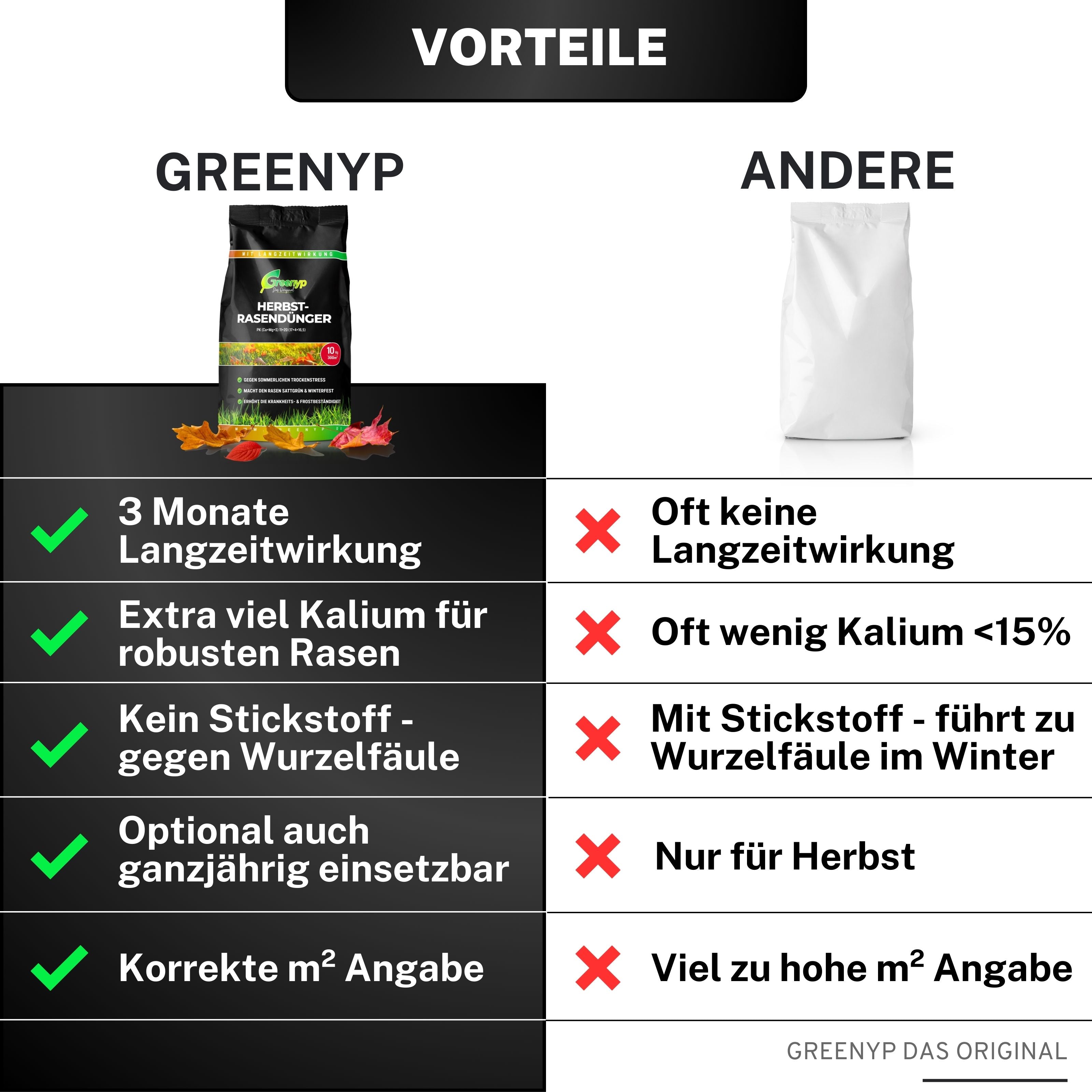 Herbstrasendünger