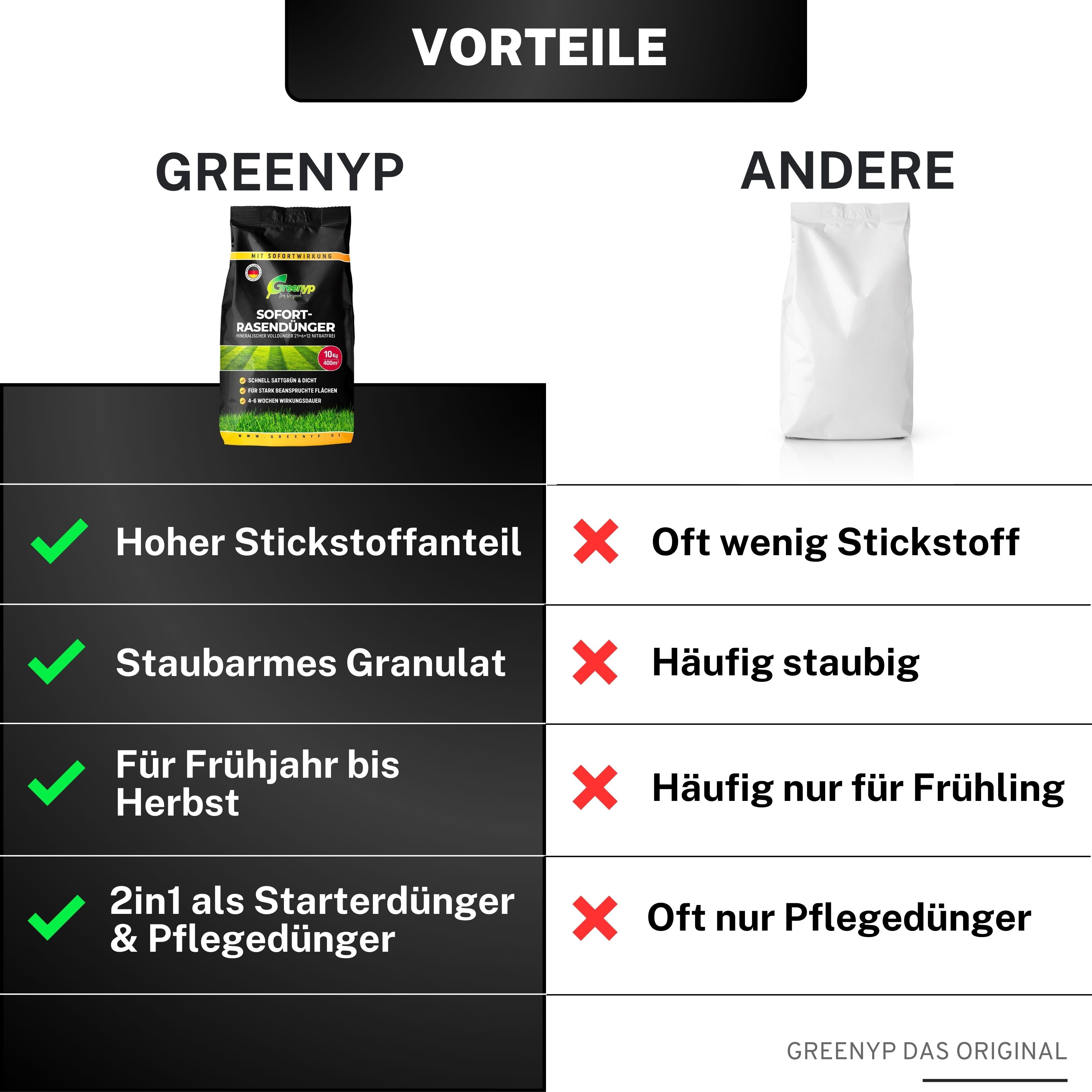 Sofort Rasendünger