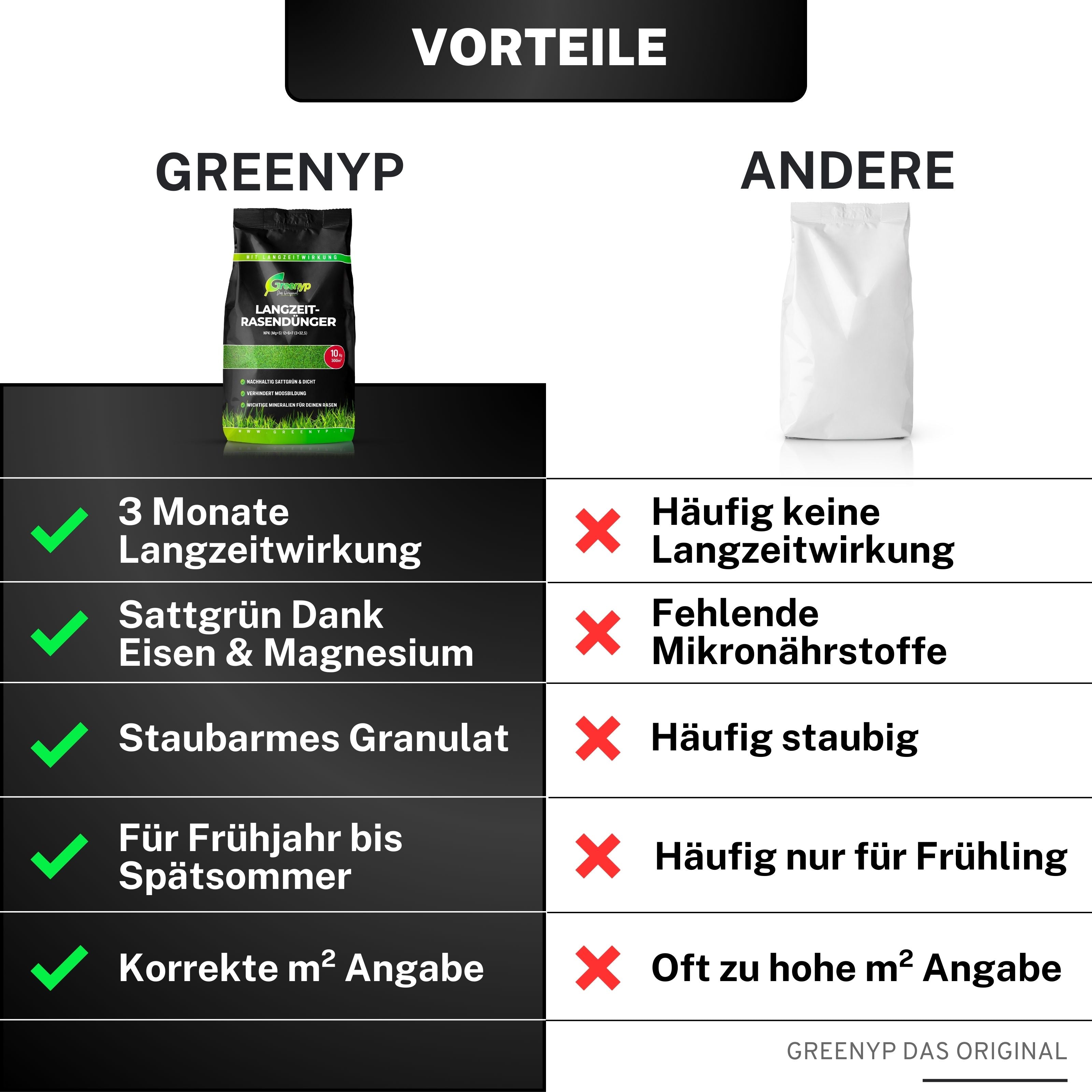 Langzeit Rasendünger