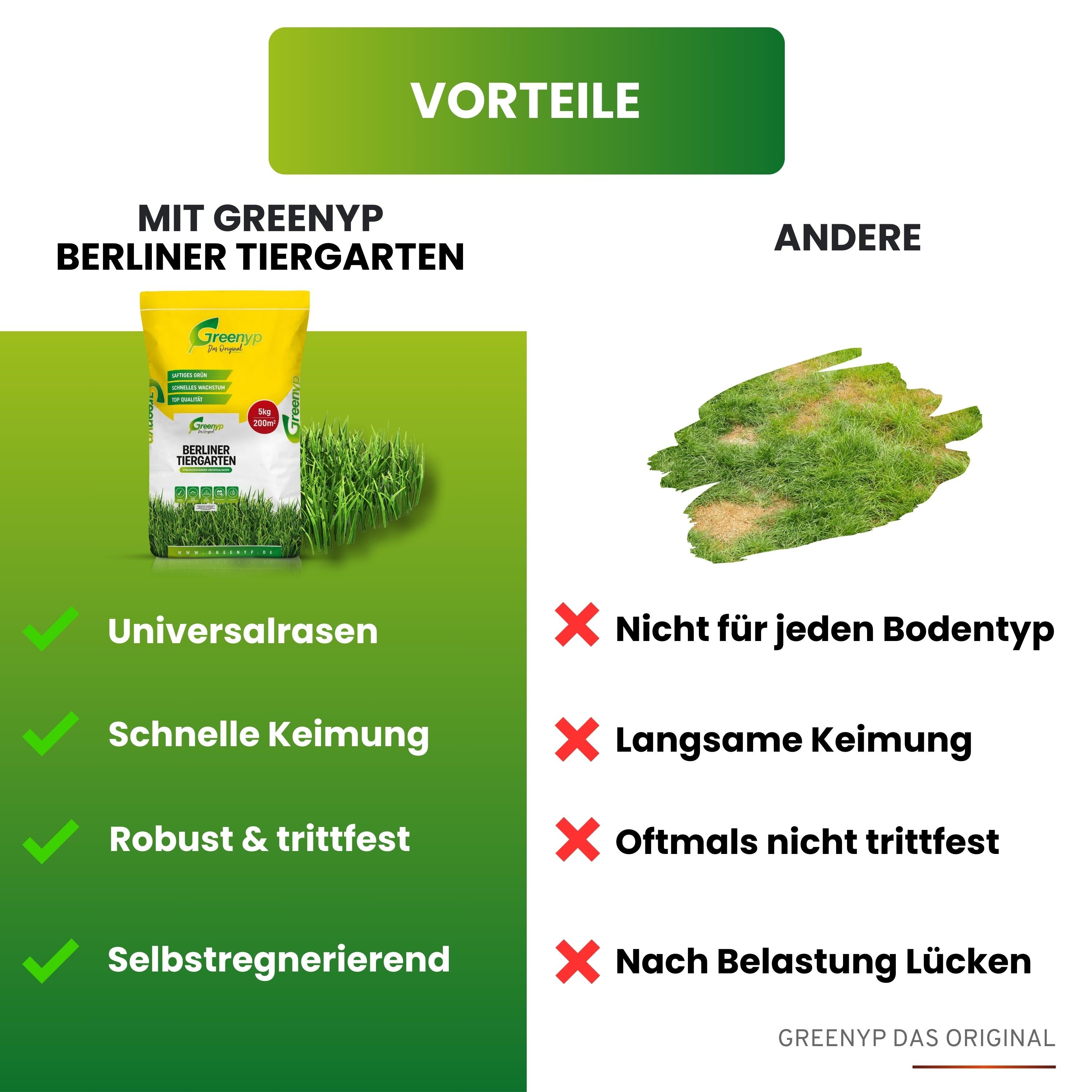 Berliner Tiergarten