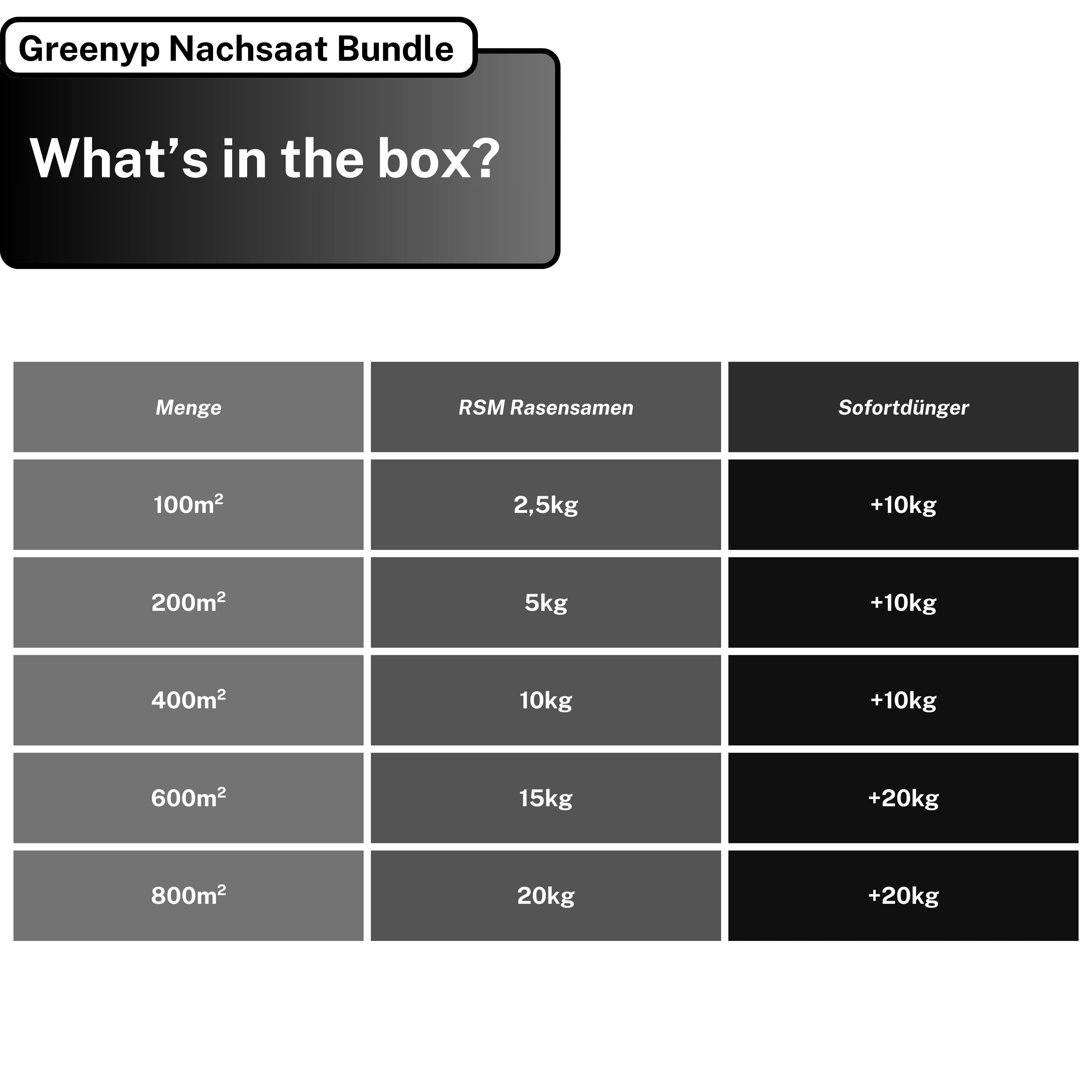 Turbo Nachsaat Sparpaket