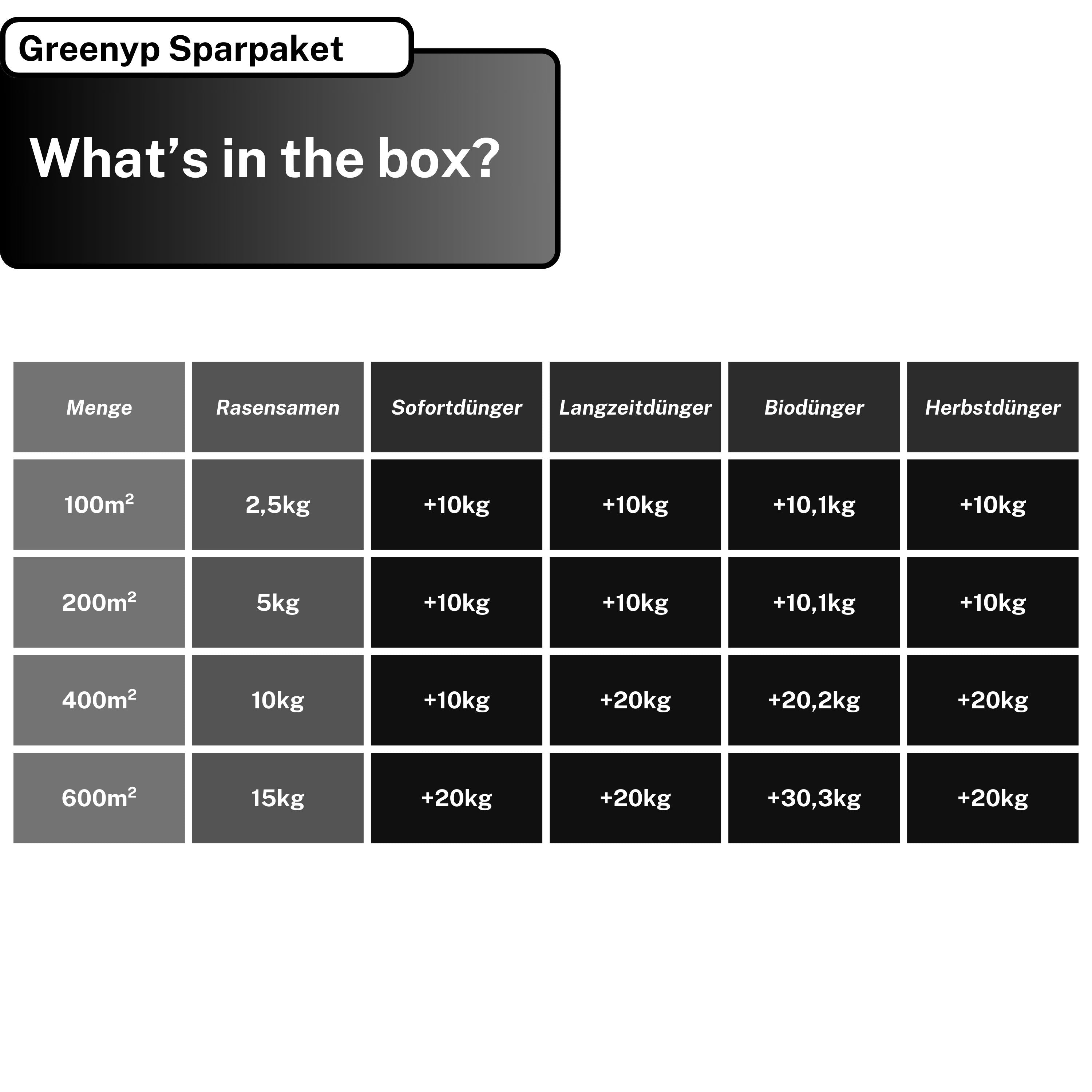 Sport- & Spielrasen Sparpaket